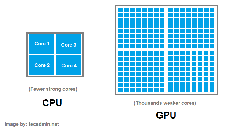 gpu image