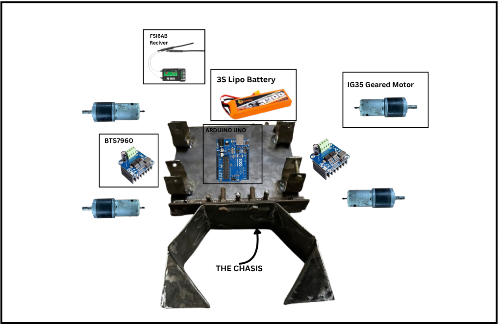 bot disassembly